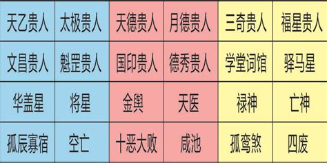 神煞 意思|四柱八字之神煞全篇及歌诀 (完整八字神煞速查及详解 (全部))